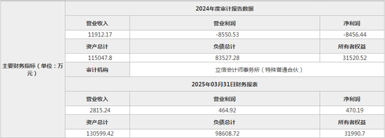 曝华润万家杭州公司要卖，去年净亏惨了