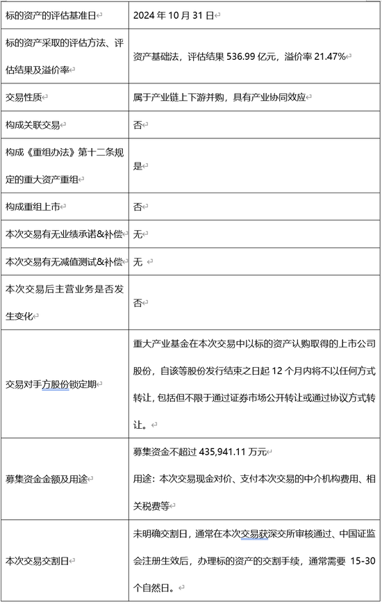 115.6亿元并购过会！电子产业链：TCL科技收购华星半导体21%股权