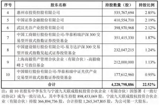 115.6亿元并购过会！电子产业链：TCL科技收购华星半导体21%股权