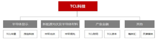 115.6亿元并购过会！电子产业链：TCL科技收购华星半导体21%股权
