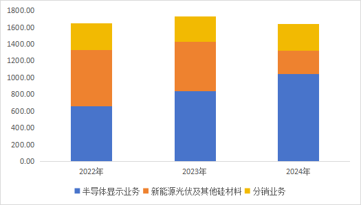 115.6亿元并购过会！电子产业链：TCL科技收购华星半导体21%股权