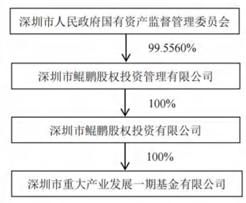 115.6亿元并购过会！电子产业链：TCL科技收购华星半导体21%股权
