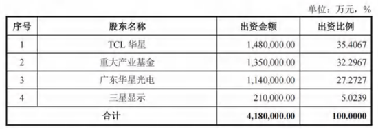 115.6亿元并购过会！电子产业链：TCL科技收购华星半导体21%股权