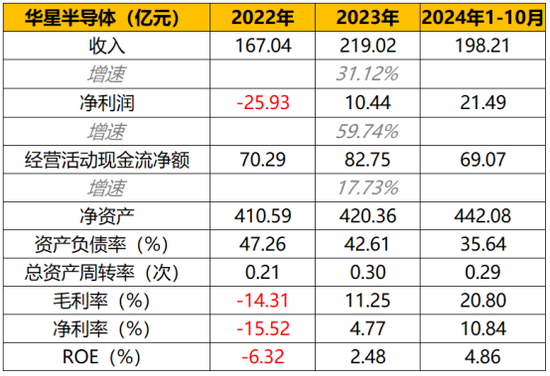 115.6亿元并购过会！电子产业链：TCL科技收购华星半导体21%股权