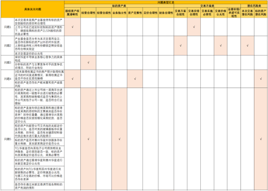 115.6亿元并购过会！电子产业链：TCL科技收购华星半导体21%股权