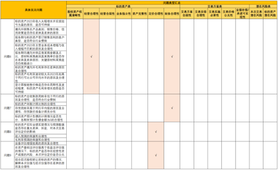 115.6亿元并购过会！电子产业链：TCL科技收购华星半导体21%股权