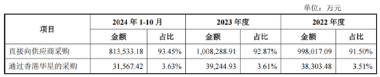 115.6亿元并购过会！电子产业链：TCL科技收购华星半导体21%股权