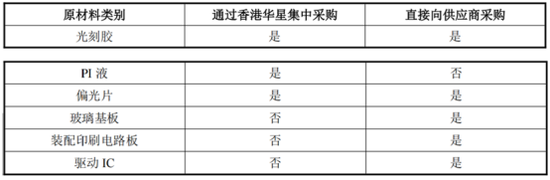 115.6亿元并购过会！电子产业链：TCL科技收购华星半导体21%股权