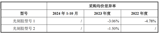 115.6亿元并购过会！电子产业链：TCL科技收购华星半导体21%股权