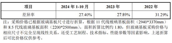 115.6亿元并购过会！电子产业链：TCL科技收购华星半导体21%股权
