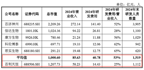 从盈利37亿元到亏损5.3亿元，百利天恒的“一次性收入”游戏还能玩多久