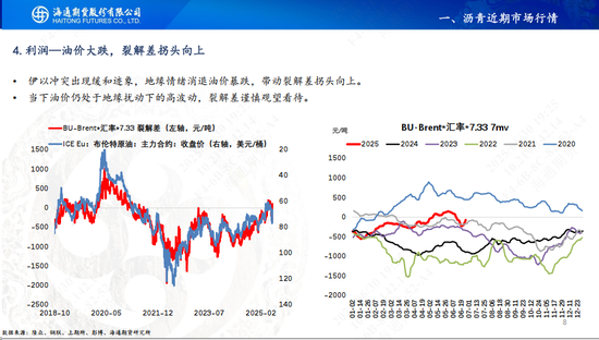 【沥青周报】地缘缓和沥青跟随油价暴跌，盘面看跌情绪强于现货