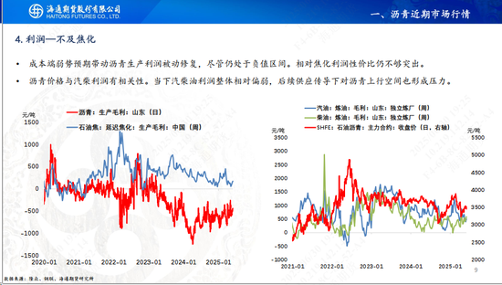 【沥青周报】地缘缓和沥青跟随油价暴跌，盘面看跌情绪强于现货