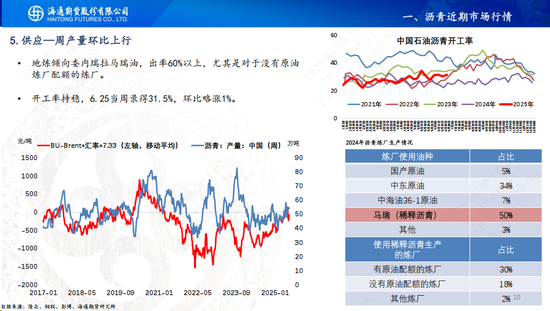 【沥青周报】地缘缓和沥青跟随油价暴跌，盘面看跌情绪强于现货