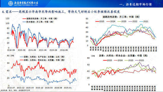 【沥青周报】地缘缓和沥青跟随油价暴跌，盘面看跌情绪强于现货