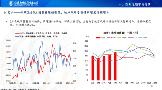 【沥青周报】地缘缓和沥青跟随油价暴跌，盘面看跌情绪强于现货