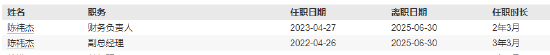 管理层变动！国融基金副总兼财务负责人陈祎杰离任