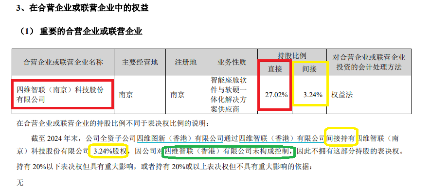 南京智联港股IPO：控股股东兼任第一大客户及供应商贡献近半收入 四维图新不符合分拆上市要求