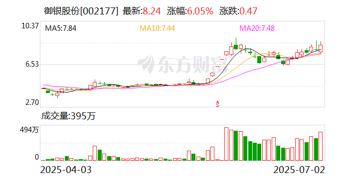 御银股份：7月22日将召开2025年第二次临时股东大会