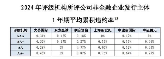 围观！“联合资信”大瓜第二波