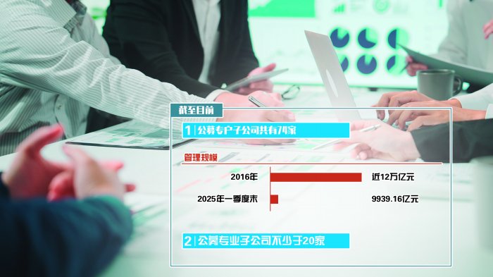 从“万能牌照”向精细化、专业化转变 沉寂两年 公募子公司重新出发