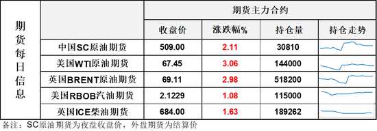 油价大涨3%！这个拉升有些超出预期，能持续吗？