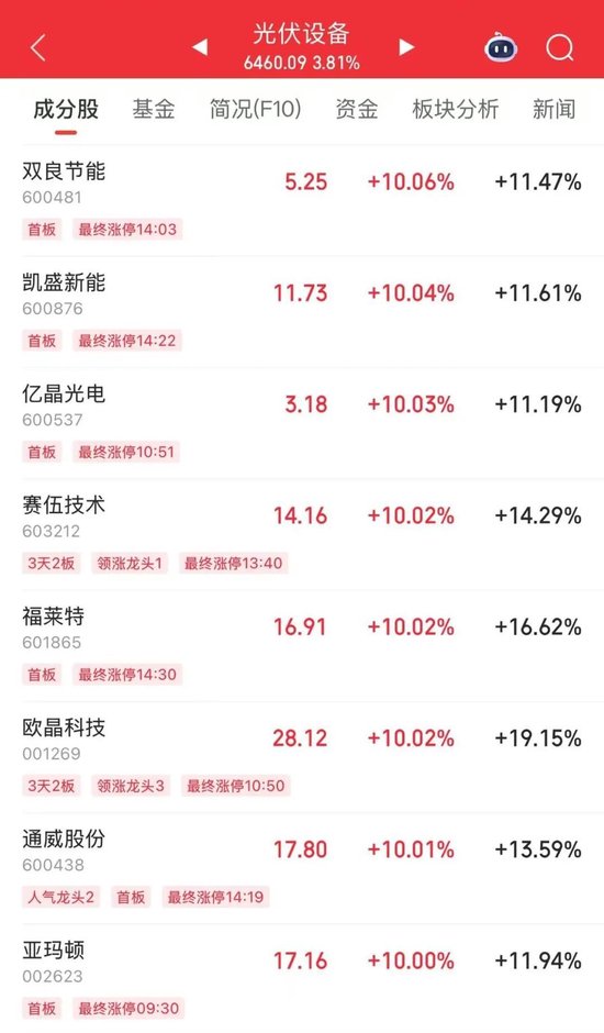 涨停！多晶硅期货全线爆发，市场人士：建议投资者谨慎参与