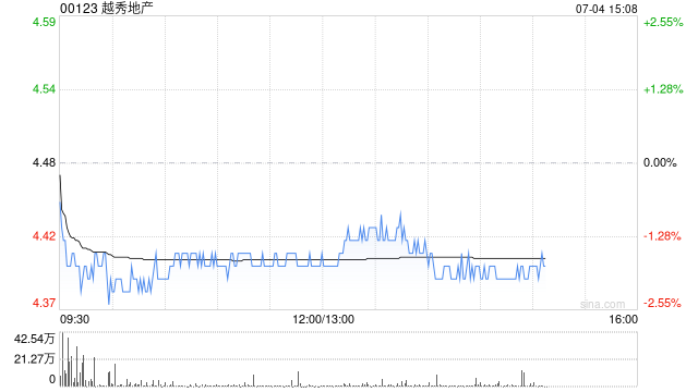 越秀地产2024年面向专业投资者公开发行公司债券(第一期)将于7月14日付息
