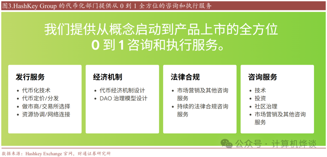 财通计算机 · Fintech系列二 | 一文读懂香港虚拟资产相关牌照