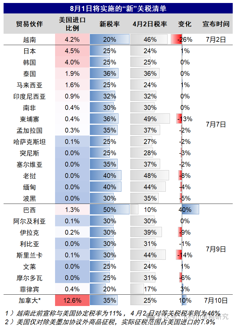 突破，牛市启动了？