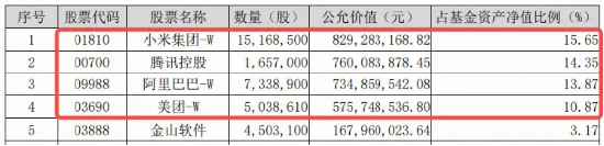 港股中报期将至，科网龙头反弹，港股互联网ETF（513770）溢价上涨1．5%，近20日吸金超15亿元