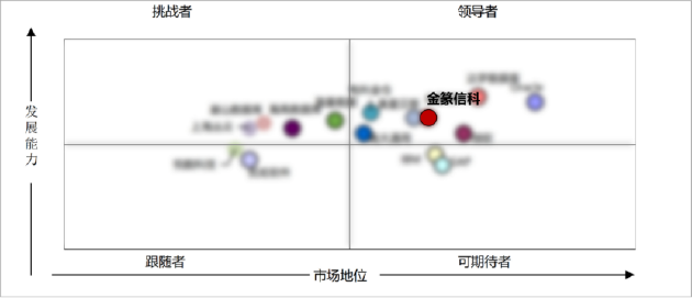 中兴通讯金篆数据库GoldenDB荣登中国分布式事务型数据库市场第一！