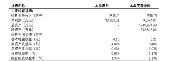 连发六则公告！多名险企高管任职资格获核准 涉及大家人寿、国寿养老、平安养老、阳光财险等