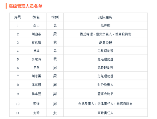 连发六则公告！多名险企高管任职资格获核准 涉及大家人寿、国寿养老、平安养老、阳光财险等