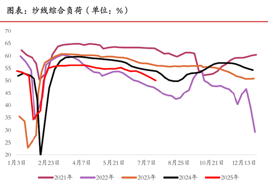期市晨昏线7.30(晚)：由跌转涨，积极情绪再次出现