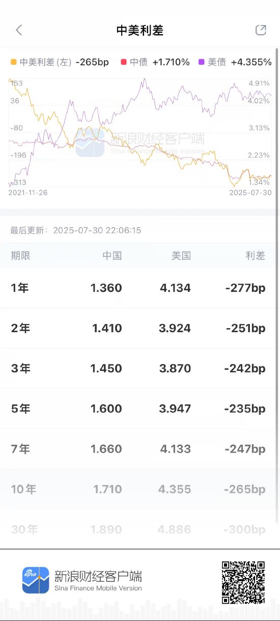 全球债市暗流涌动，美联储30年罕见分歧背后的投资良机