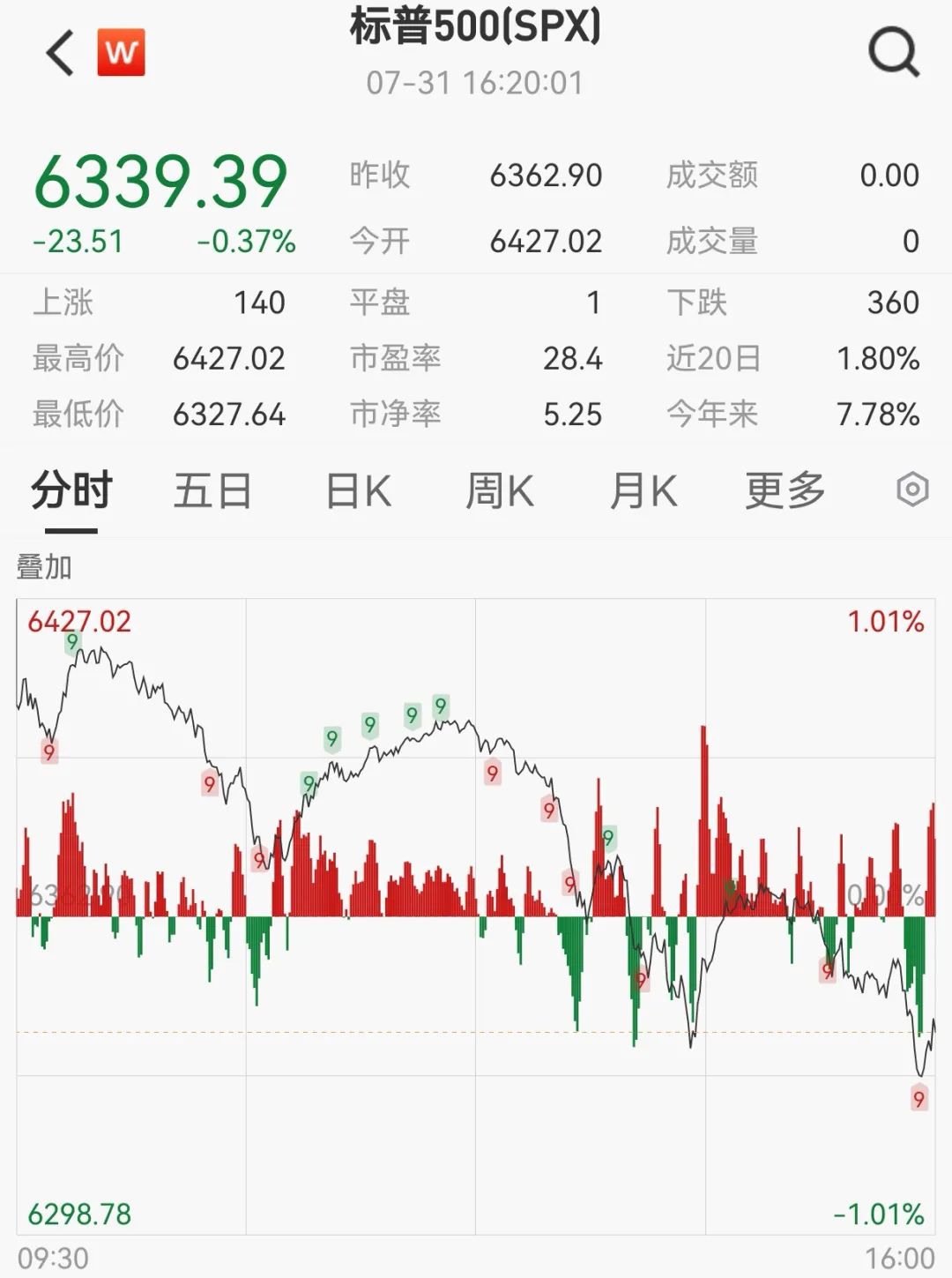 凌晨，突发熔断！