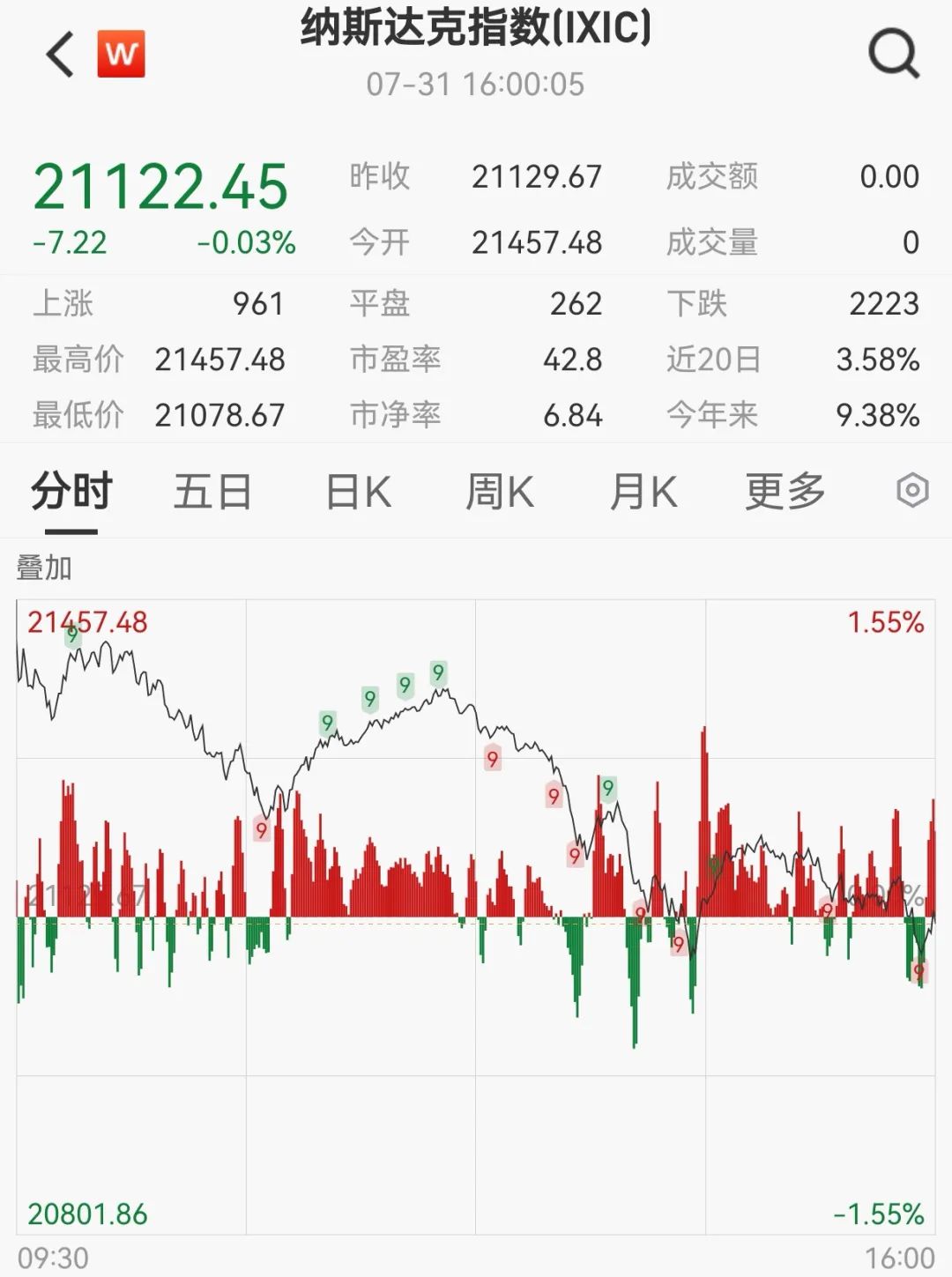 凌晨，突发熔断！