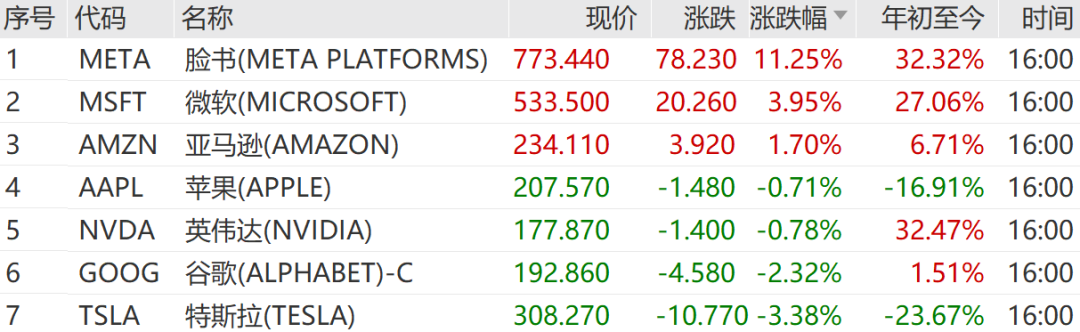 凌晨，突发熔断！