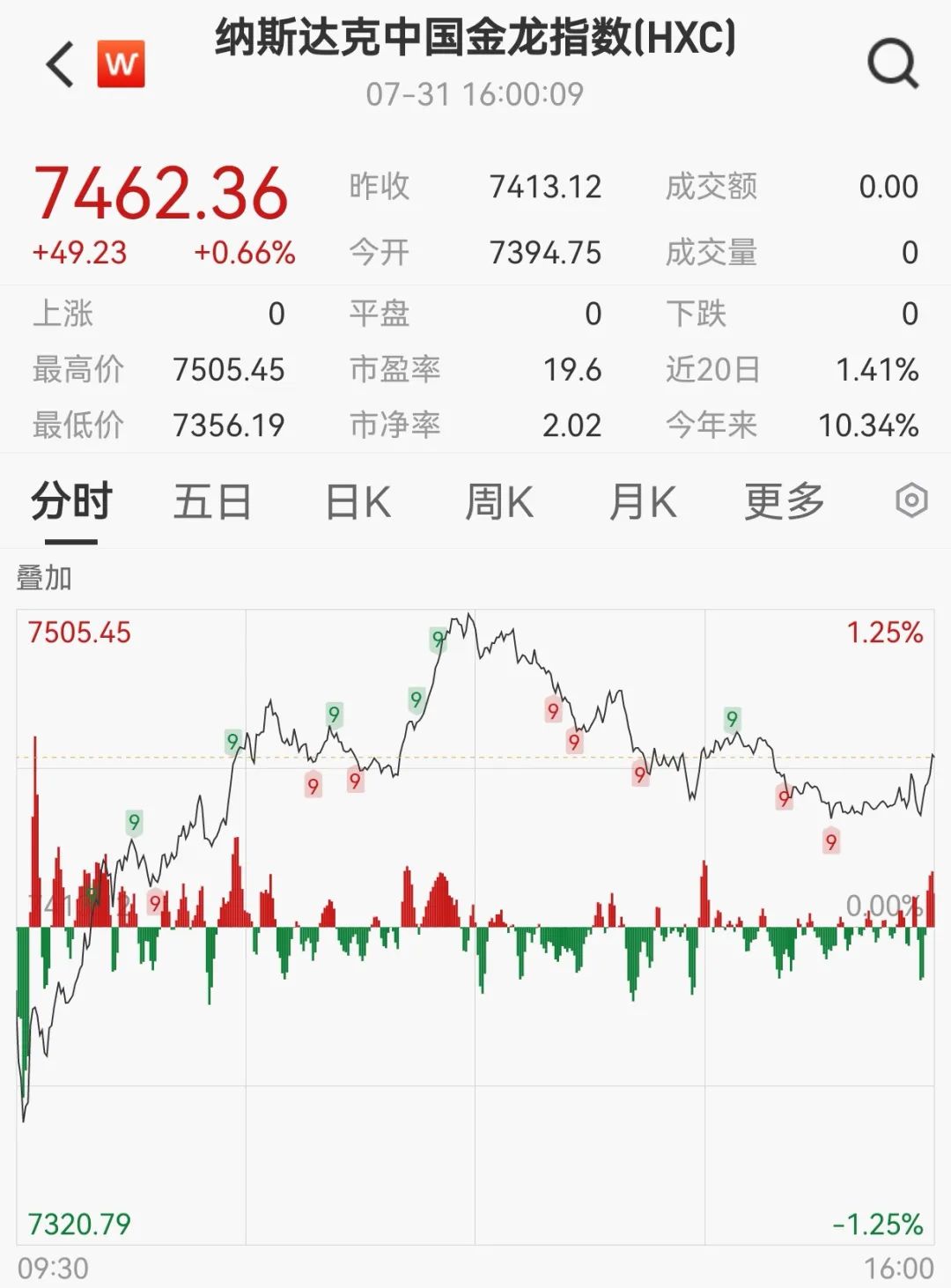 凌晨，突发熔断！