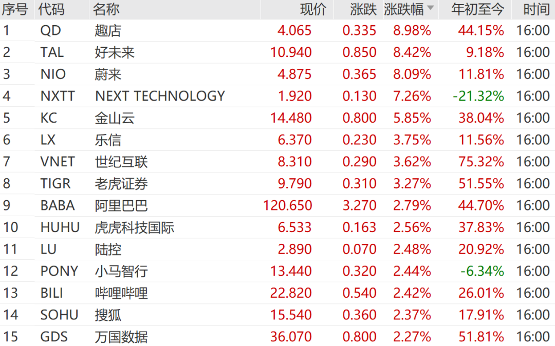 凌晨，突发熔断！