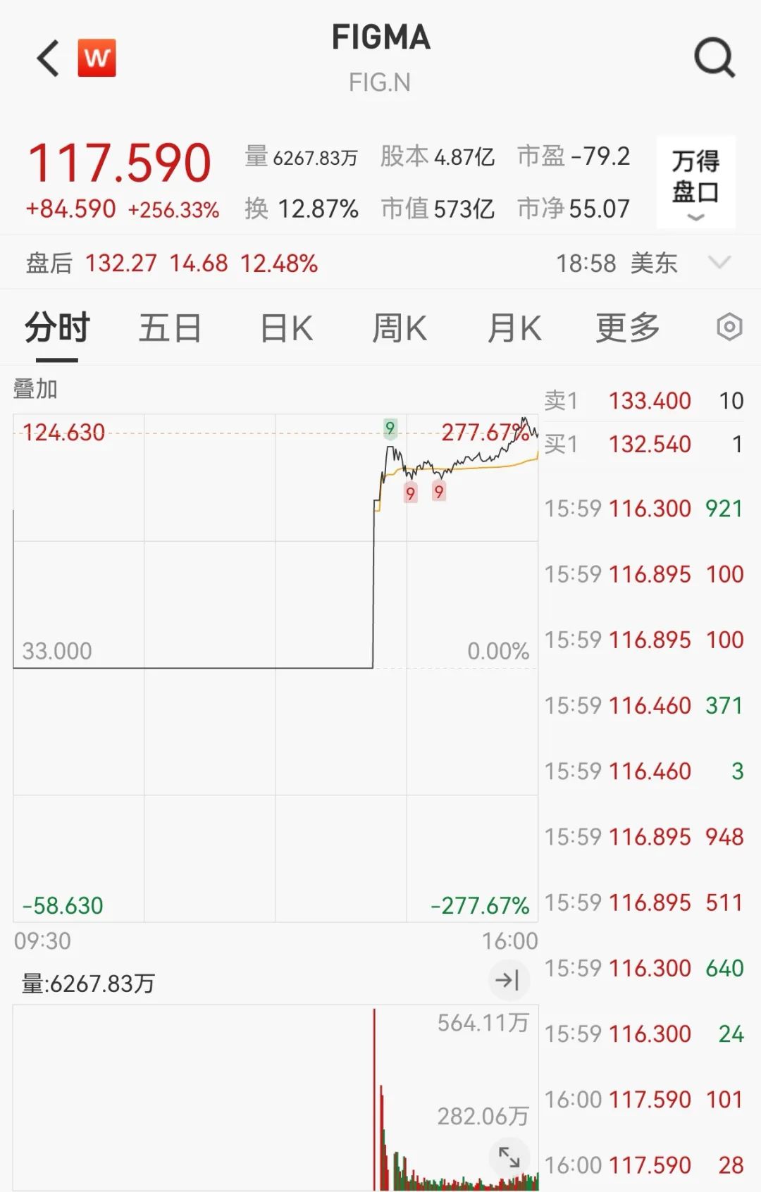 凌晨，突发熔断！