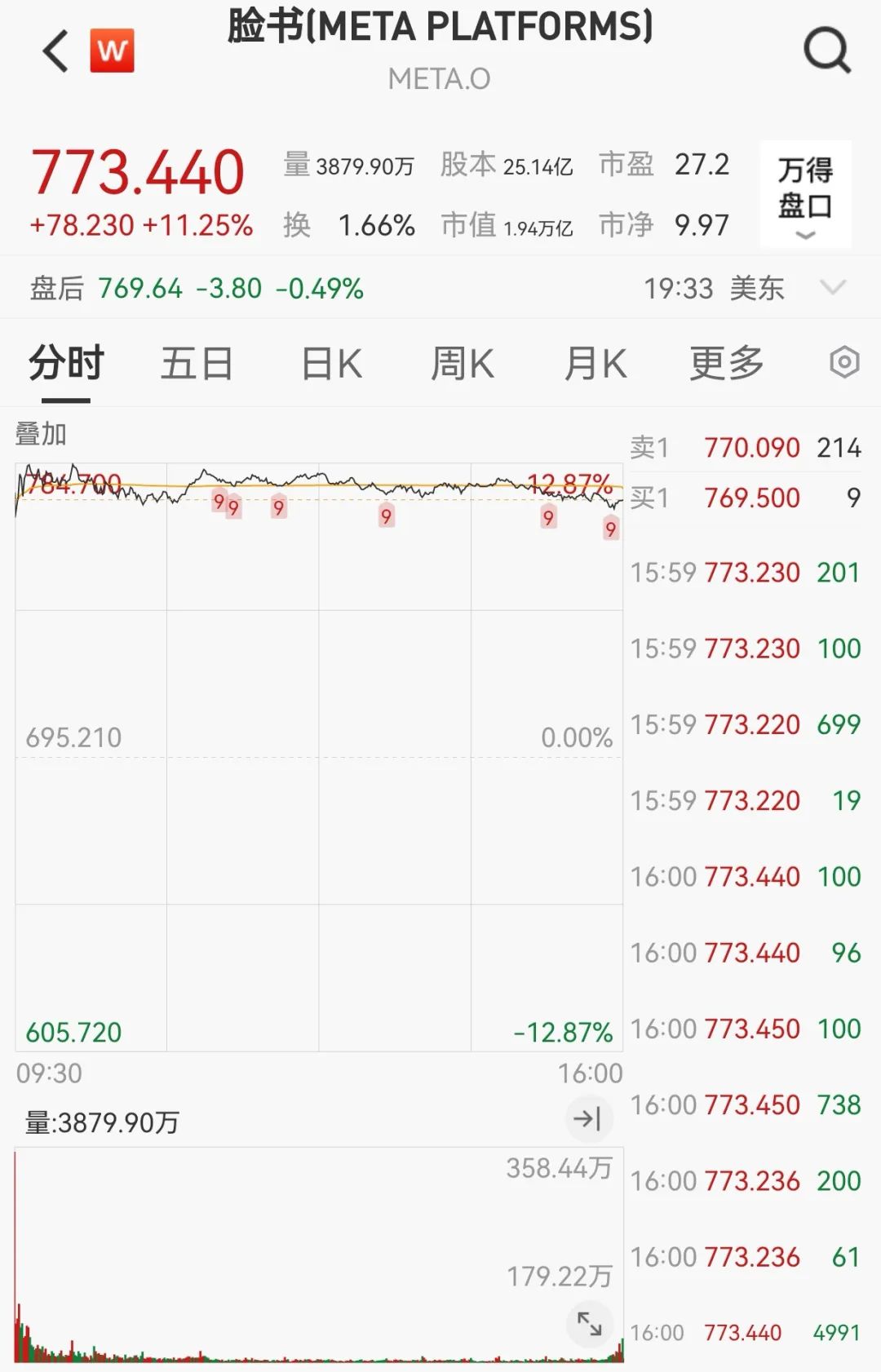 凌晨，突发熔断！