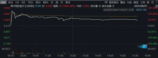 午后突发！多只港股盘中暴涨！