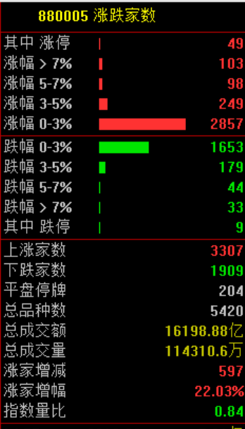 黑色星期五！