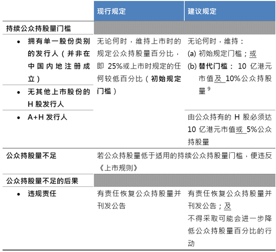 事关IPO！港交所，重磅新规！