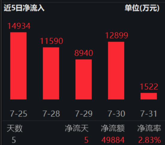 ETF日报：作为市场中交易量最大的单一债券品种，十年期国债规模与流动性占据绝对主导，关注十年国债ETF