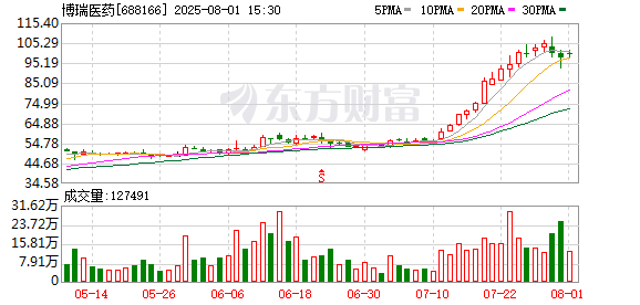 华润三九押注减肥药！选择这家药企合作！