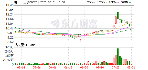 柳工：公司生产销售的产品都是在国内研发