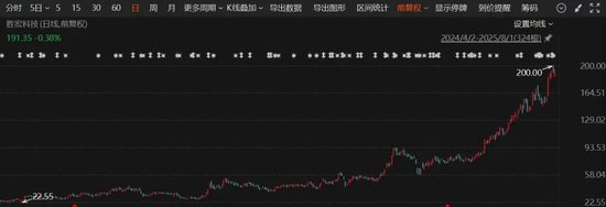 股价大涨，创年内新高！德福科技火了，一天迎144家机构调研！